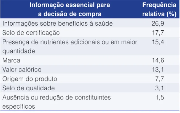 Tabela 3. Distribuição de frequência relativa da informação mais  importante presente no rótulo, que determinaria a efetivação da  compra do alimento orgânico pelo consumidor.