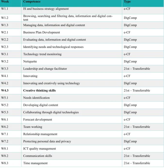 Tabela 1 – Estrutura do MOOC em torno de 22 competências/módulos 