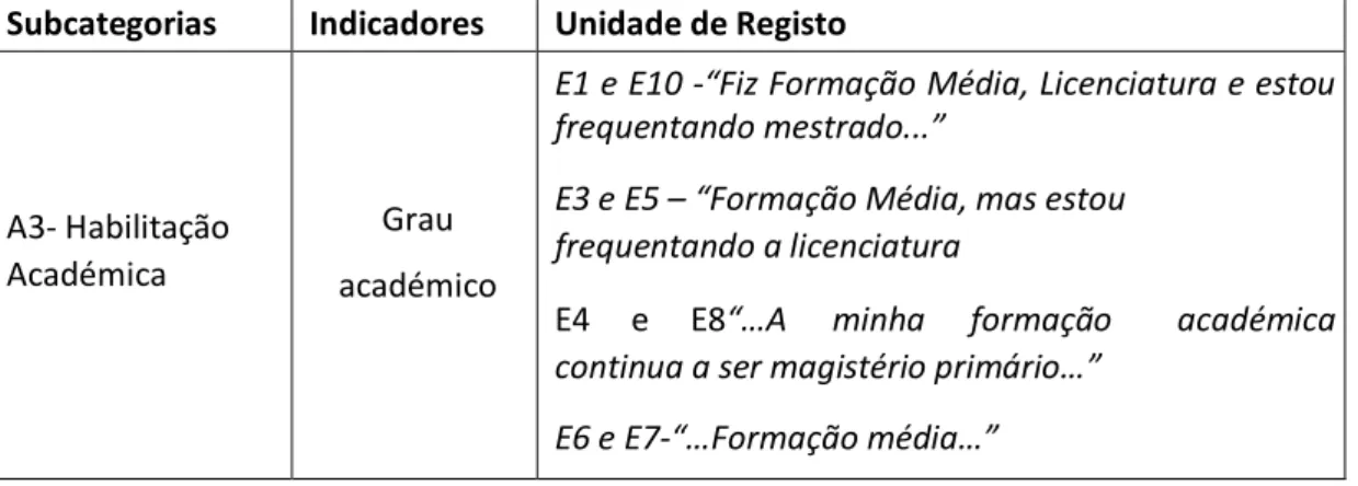 Tabela 6- Conhecimento sobre a Escola de Formação 