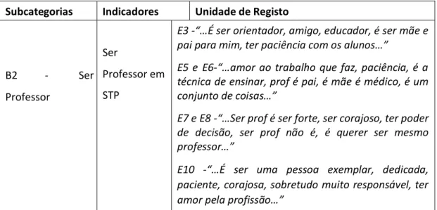 Tabela 7- Ser Professor em STP 