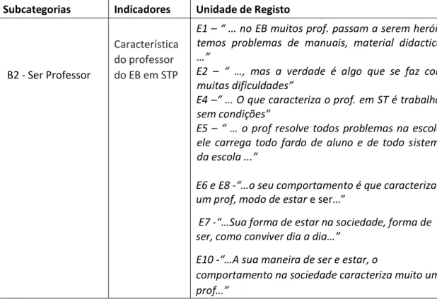 Tabela 8- Característica do Professor 