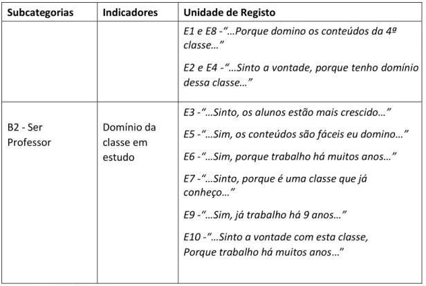 Tabela 9- Domínio da 4ª Classe 
