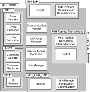 Figure 2: The ODTONE Software Architecture