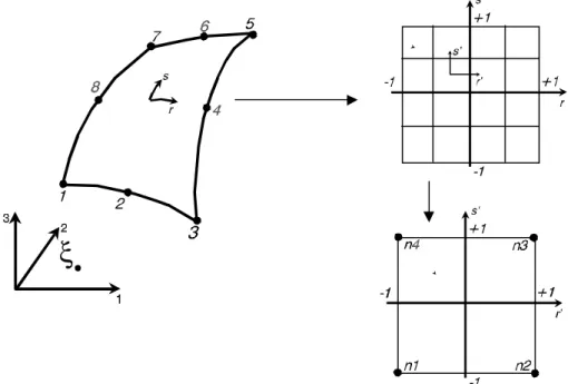 Figura 2.6: Mapeamento de elemento de contorno com subelementos de integração. 