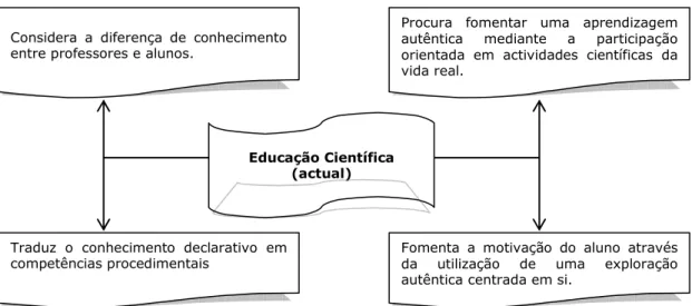 Figura 1. Principais características da educação científica actual 8 . 