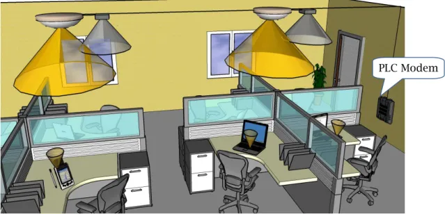 Figure 7: Indoor VLC application examples 
