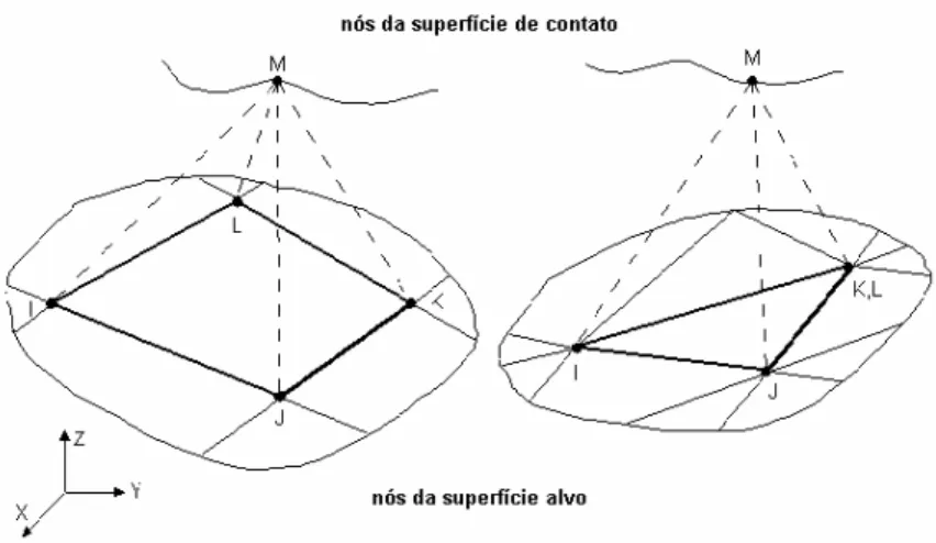 Figura 3.7. Elemento CONTAC49 