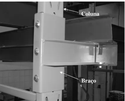 Figura 5.5. Ligação do braço com a coluna    