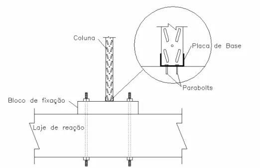 Figura 5.6. Esquema de ligação do protótipo à laje de reação. 