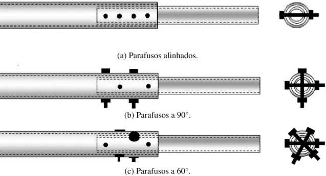 Figura 2.2 - Representação dos protótipos com dois tubos para ligações tipo &#34;luva&#34; com parafusos  alinhados e cruzados