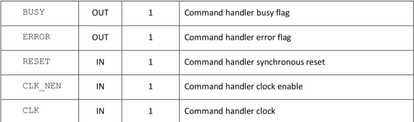 Figure 34 - Command handler overview 