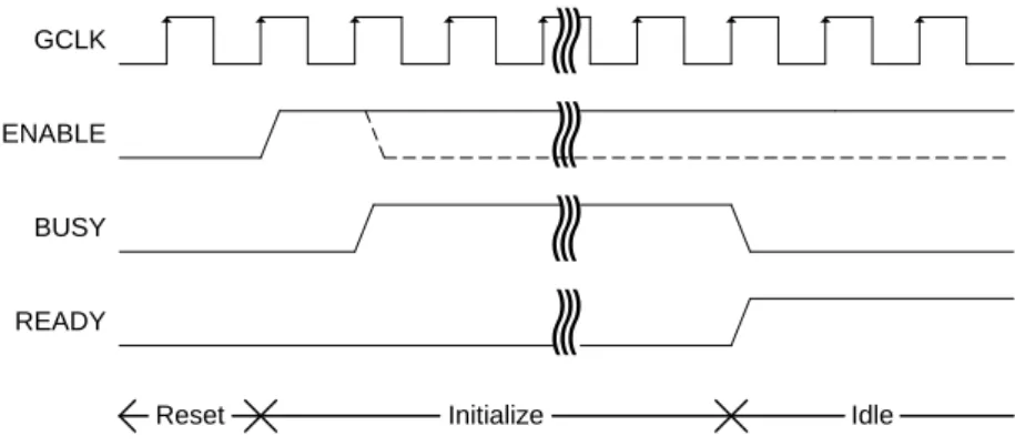 Figure 40 - MMC host initialization signal sequence 