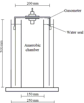 FIGURE 1. Schematic sketch of the biodigester used in the anaerobic digestion test. 