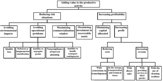 FIGURE 1. Fundamental objectives hierarchy. 