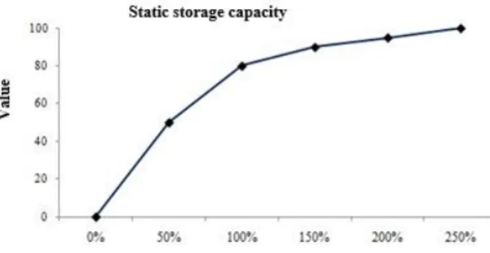 FIGURE 2. Example of a value function. 