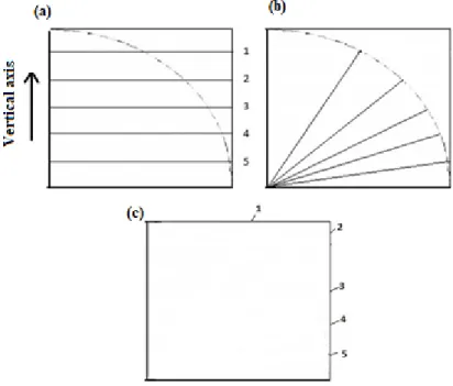 Figure 4 exemplifies the production of an orientation frame. Initially, an arc is projected  on the frame along with traced horizontal lines