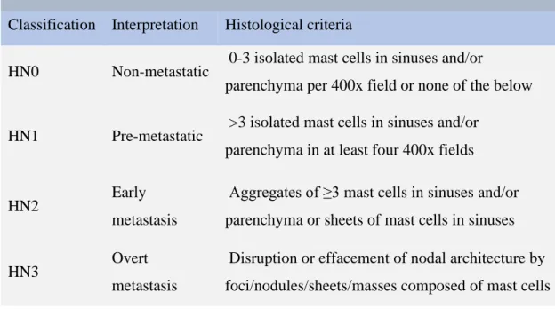 Table 2. Nodal metastasis classification   Lymph node metastasis classification system  