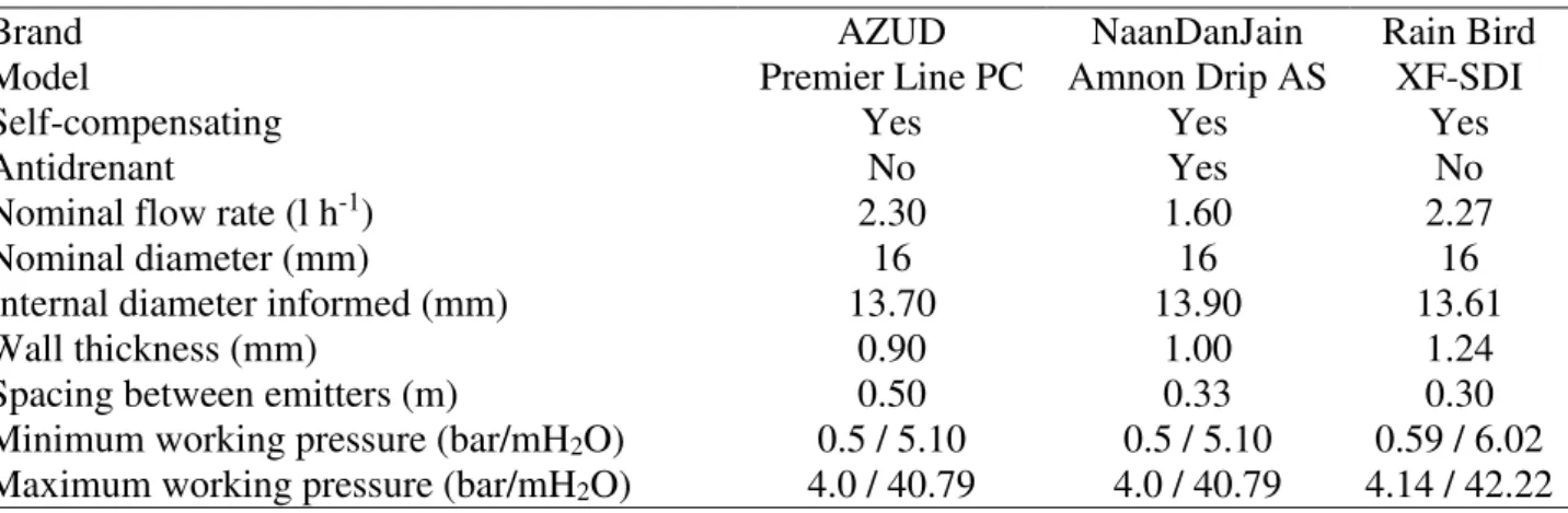 TABLE  1.  Models  of  emitter  pipes  studied  and  technical  characteristics  according  to  the  manufacturer