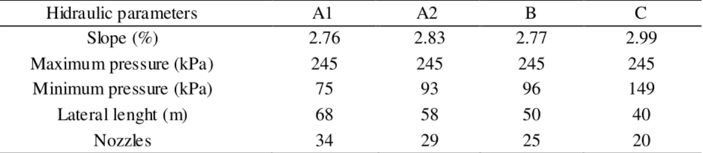 TABLE  3.  Experimental  values  of  hydraulic  parameters  of  microsprinkler  irrigation  with  microtubes