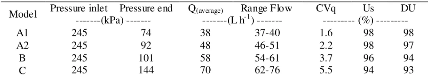 TABLE 4. Field experiment results. 