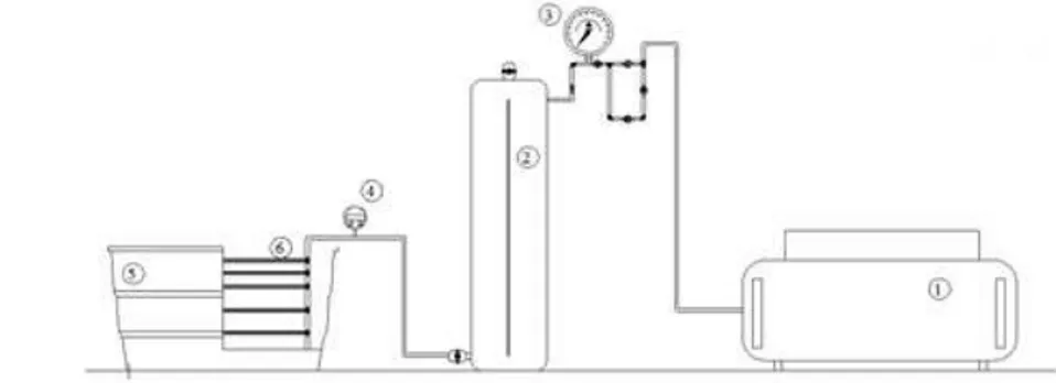 FIGURE 1. Assembled apparatus for evaluating the flow of dripper segments.  