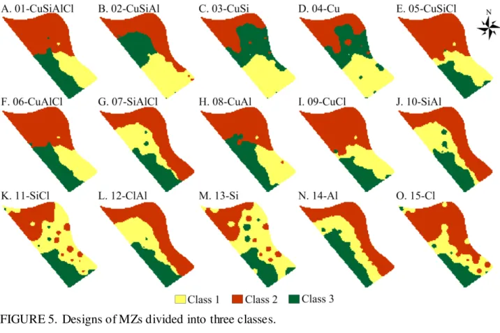 FIGURE 6. Designs of MZs divided into four classes. 