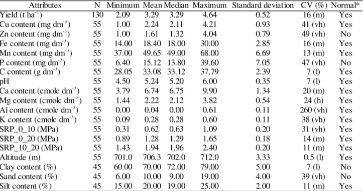 TABLE 1. Descriptive statistics of the data. 