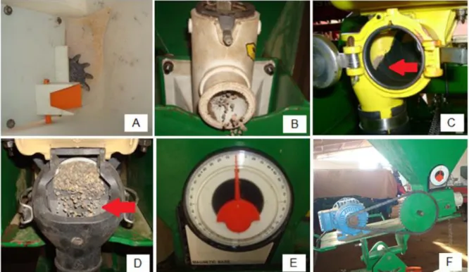 FIGURE  1.  Fertilizer  metering  mechanisms  of  planters  with  the  systems  Kinapik ®   horizontal  toothed  rotor  (A),  Semeato ®   helical  without  flow  restrictor  (B),  John  Deere ®   helical  with  lateral  overflow  (detail  of  the  flow  re