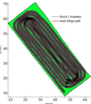 FIGURE 5. Back tillage. Green areas indicate the omissions, dark grey areas show the repeat areas,  grey areas represent normal tillage; the same is true below