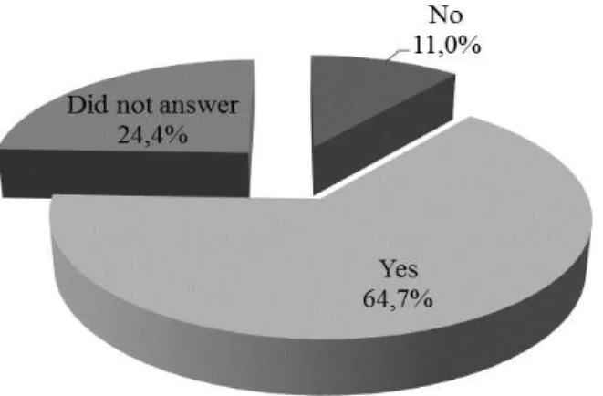 TABLE 1. Questions approached in the questionnaire. 