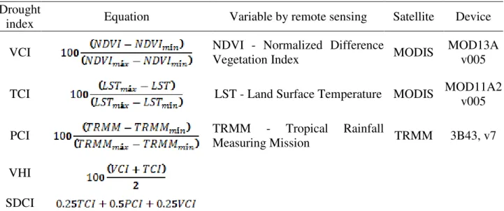 Table 1 contains some information about the products used in the estimations of the indices