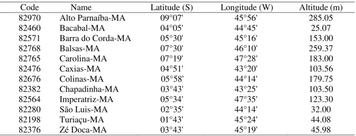 TABLE 1. Code, name, latitude, longitude, and altitude of the used stations.