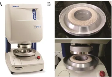 FIGURE 1. (A) Powder Flow Tester and (B) sample prepared for testing. 