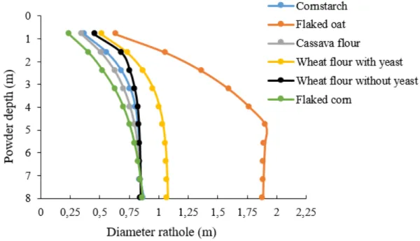 FIGURE 9. Rathole diameter variation. 