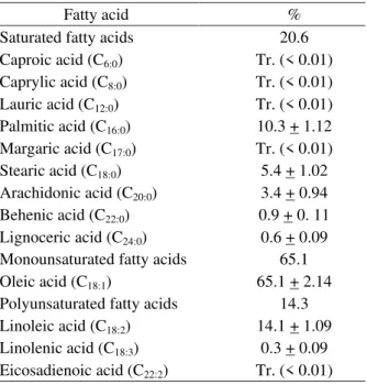 Table 3 – Fatty acid composition of D. lacunifera   seed kernel oil.