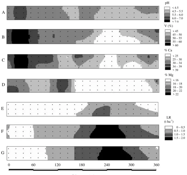 Figure 1 – Kriging maps for  pH (A), base saturation, V% (B), Ca saturation, % Ca (C), Mg saturation, % Mg (D) attributes and for the lime requirements based on the elevation of base saturation to 50% (E) and to 60% (F), and for  the SMP pH (G) methods, in