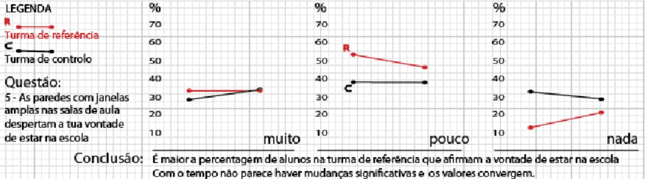 Tabela 9:Influência das janelas das salas na vontade de estar na escola 