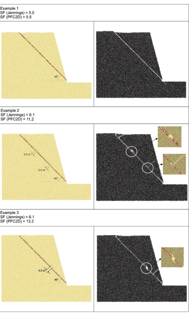 Fig. 18. Evaluation of the Safety Factors. Examples 1, 2 and 3.