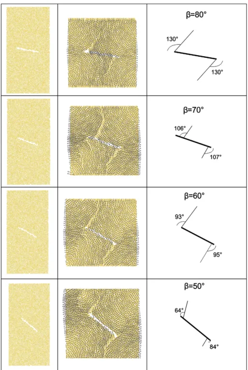 Fig. 15 shows the insertion of the system of discontinuities in the discrete model of the PFC3D
