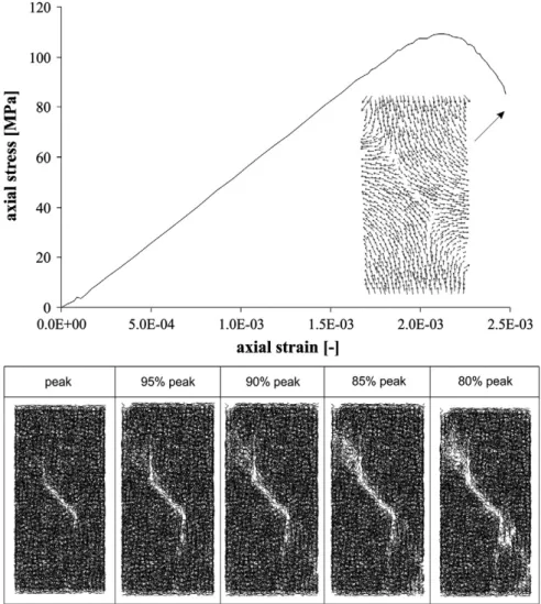 Fig. 10. Evolution of propagation for a closed crack at different levels of axial strain simulated in the triaxial test.