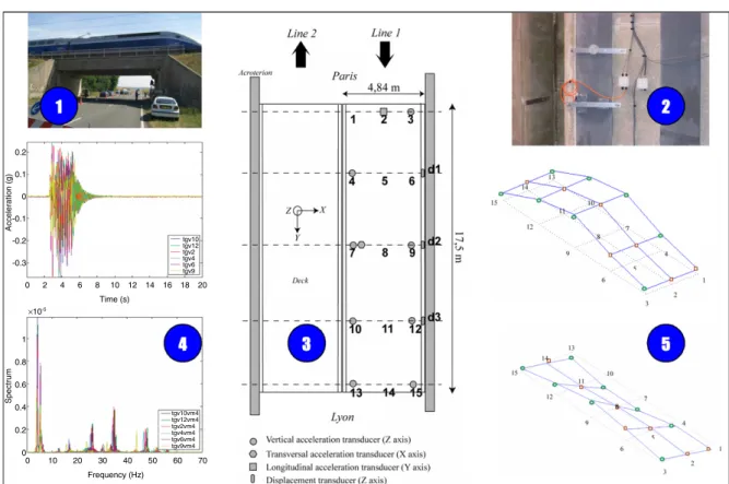 Fig. 8. Schematic view of the instrumentation and data acquisition process.