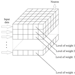 Figure 1. Representation of the typical architecture of the Kohonen  neural network.