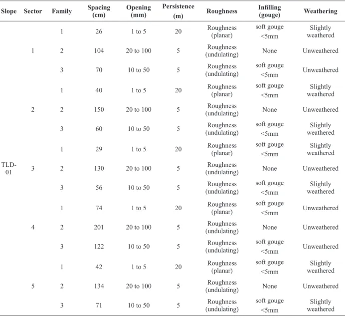 TABLE IV