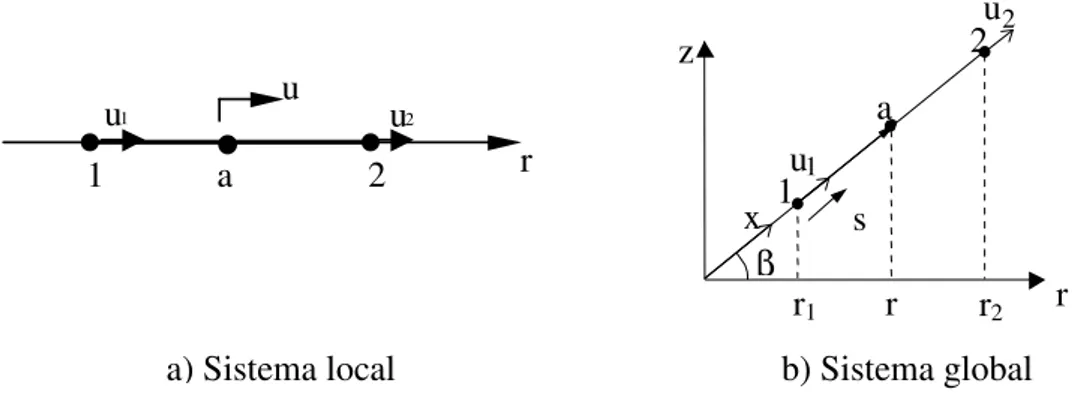 Figura 2.4 – Representação esquemática do elemento de reforço 