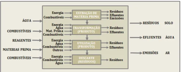 Figura 2.2 – Diagrama ilustrativa dos limites de um sistema considerando  as fronteiras do processo