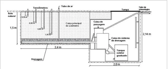Figura 3.6- Vista em corte da caixa principal do lisímetro e do abrigo subterrâneo (Cunha &amp; Wendland  2005)