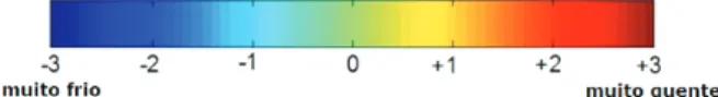 fig. 1 ‑ Escala térmica de cores (M. Talaia e F. Rodrigues, 2008).