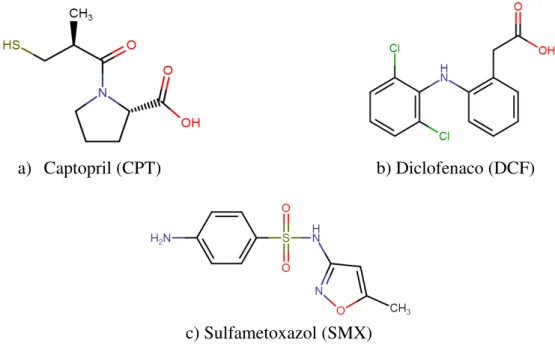 Figura 3.1 - Estrutura molecular dos fármacos estudados. 