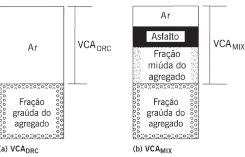 Figura 2.7 - Representação esquemática dos parâmetros volumétricos de controle do  SMA 
