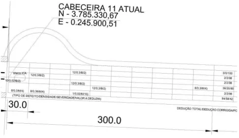 Figura 3.1 - UAs, tipo e a posição relativa dos defeitos da Seção 1 da PPD 11/29 